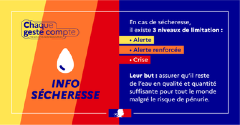 Vigilance sécheresse - alerte renforcé